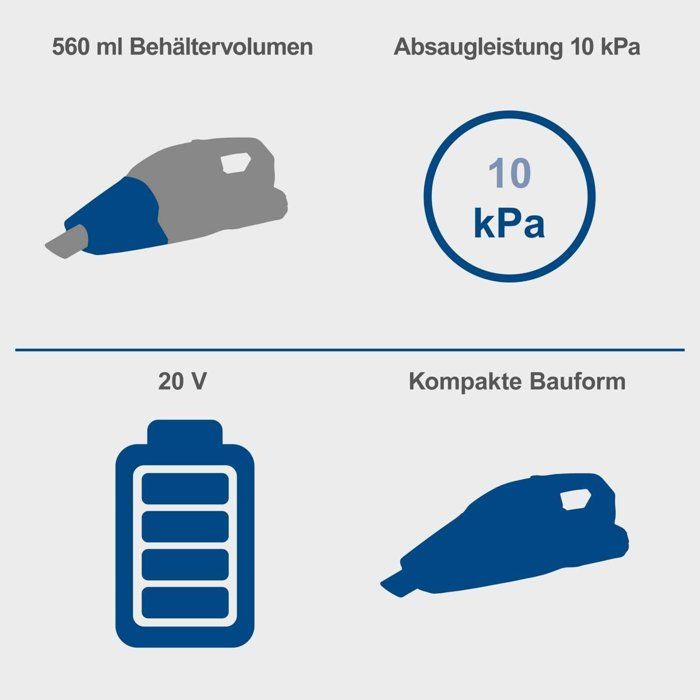 Kabelloser Handstaubsauger mit Starterkit 2Ah C-HVC150-X - Set S - SCHEPPACH