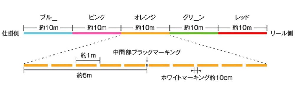 SUNLINE DEEP ONE X8 150m Multicolor (Deep One) 1.2