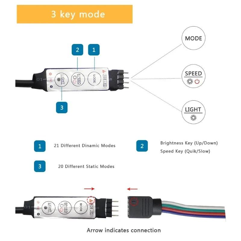 RGB LED Strip Light 5050 Bluetooth APP IR Remote Control USB 0.5M 1M 2M 3M 4M 5M 10M 15M 20M 25M 30M Festival Deco Backlight For Home