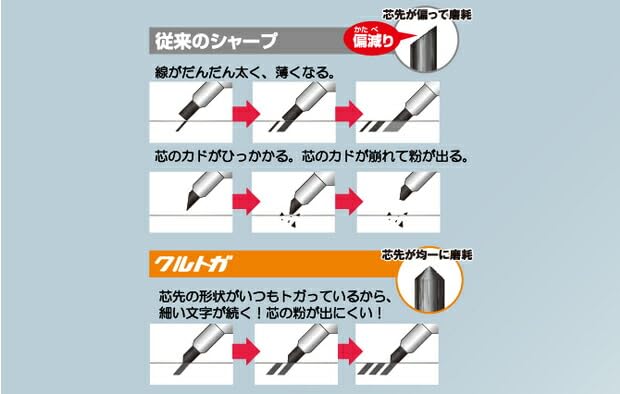 Uni Mitsubishi Pencil Mechanical Pencil Kurutoga KS Ice Blue 0.3mm M3KS1P.32