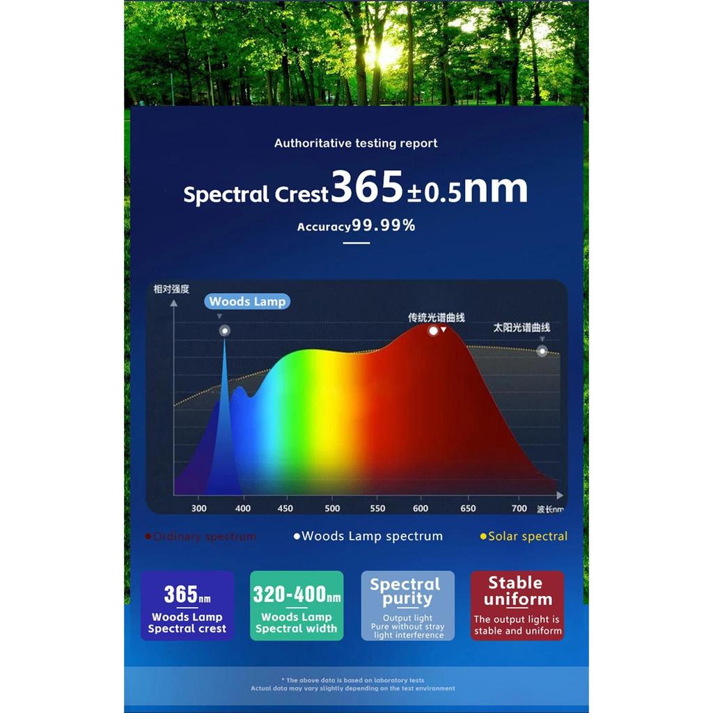 NEW UV Magnifying Woods Lamp Skin Analyzer Facial Beauty Testing Light for Skin Care Analysis Detection