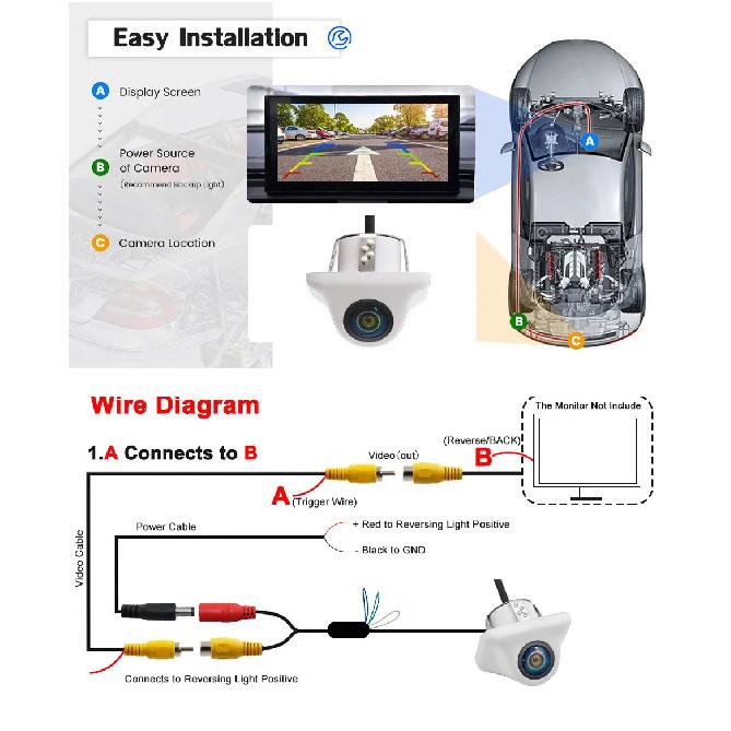 Smartour AHD 1080P Telecamera per Auto Obiettivo Fisheye Visione Notturna Starlight Colore Bianco HD Telecamera Posteriore per Auto per Schermo Radio Android