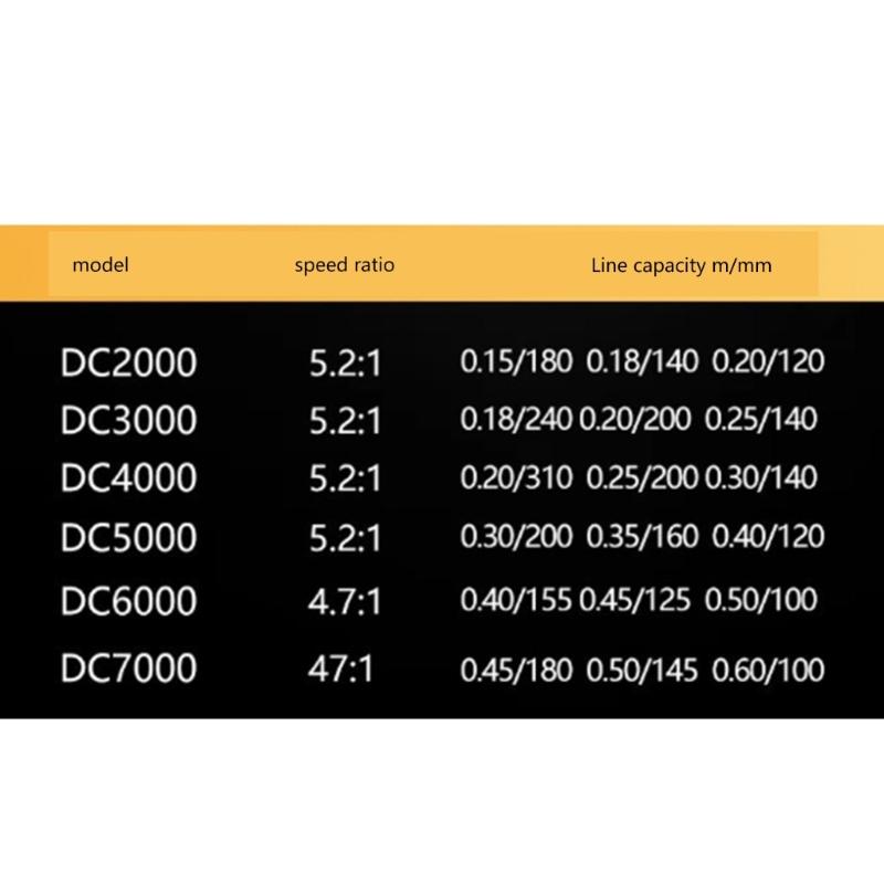 NX1000-7000 Fishing Reel 5.2:1/4.7:1 Gear Ratio Freshwater Saltwater 12 Bearing Fishing Reel