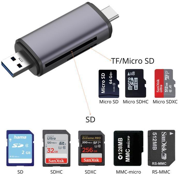 Card Reader - PHONILLICO - USB-C - OTG Compatible - Black
