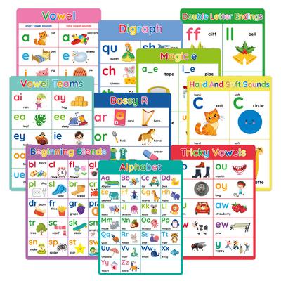 Phonics, English Words, Cards, Letters, Educational Worksheets, Early Childhood Posters, Classroom Decoration