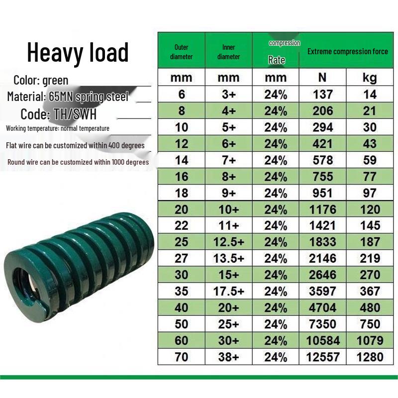 65MN Зеленая Прямоугольная Винтовая Сжатия Пружина - Японский Стандарт, Высокопрочная Плоская Проволока