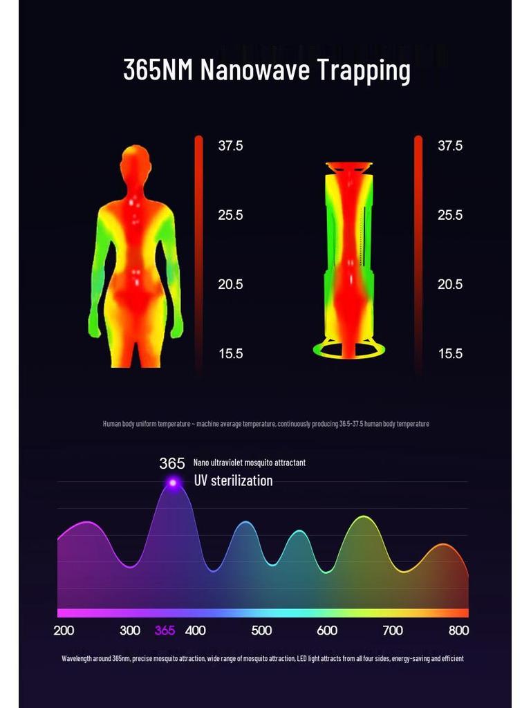 Portable USB-Rechargeable Mosquito Killer Lamp: Low-Noise, Electric Shock, Night Light & Repellent for Indoor/Outdoor Use