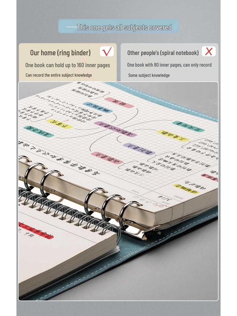Large A4 Grid Softcover Mind Map Notebook for Exams