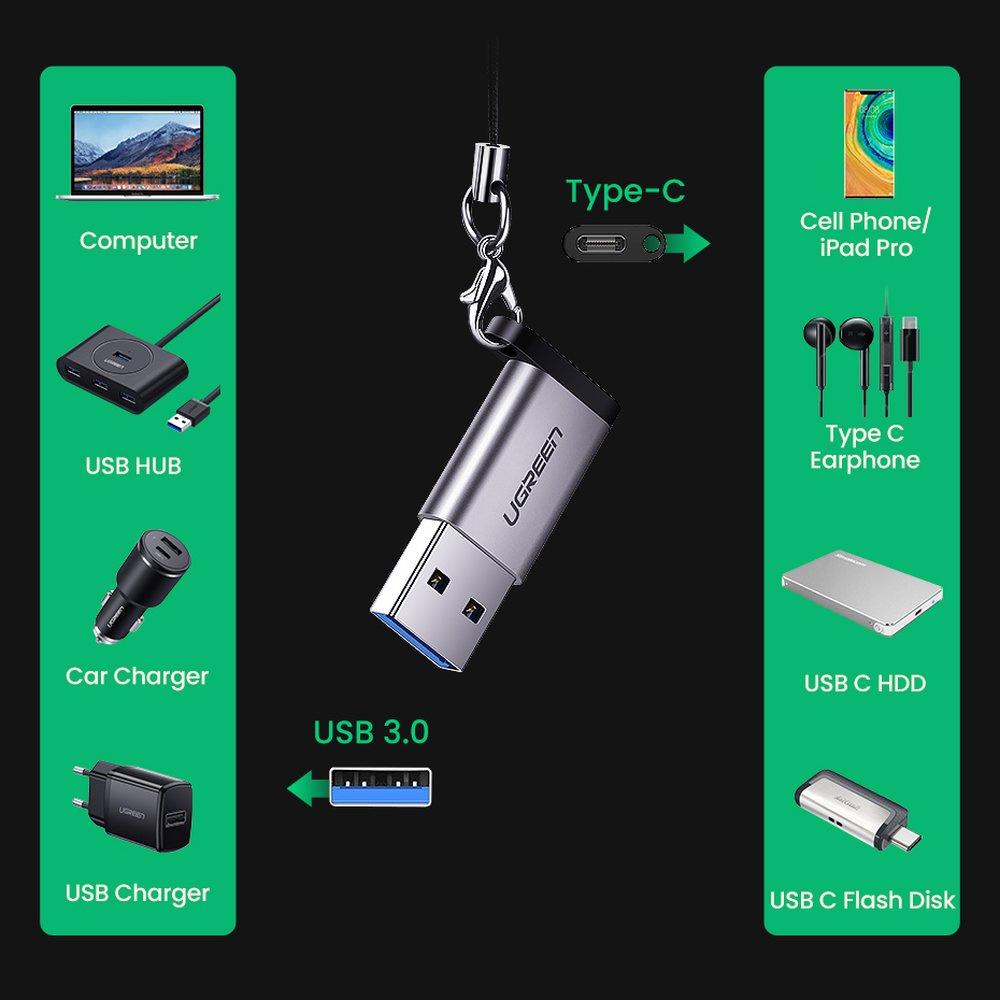 Ugreen USB-C To USB-A Adapter - 5Gbps, High-Speed Data Transfer, Sleek Gray Design