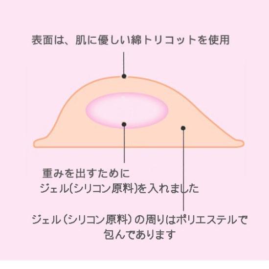 Unoriginal Silicone Pad for Breast New M Size Japanese-made Cancer, PAD-M