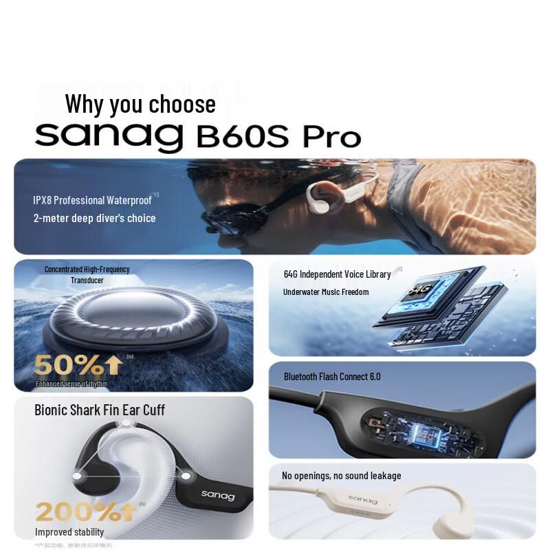 Saina B60SProMax Bone Conduction Swimming Headphones