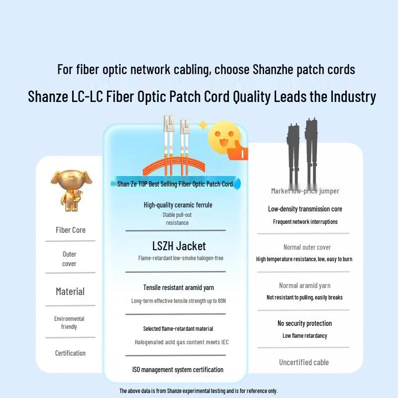 SAMZHE LC-LC Multimode Duplex Fiber Optic Patch Cable