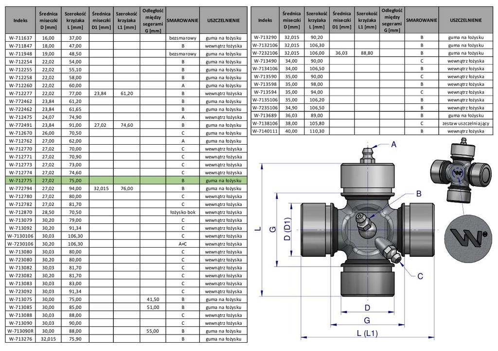 Shaft Cross 27X75 Central Lubrication Waryński