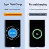 80W Car Charger for OPPO & OnePlus Phones - K10Pro/Find X5 Compatibility