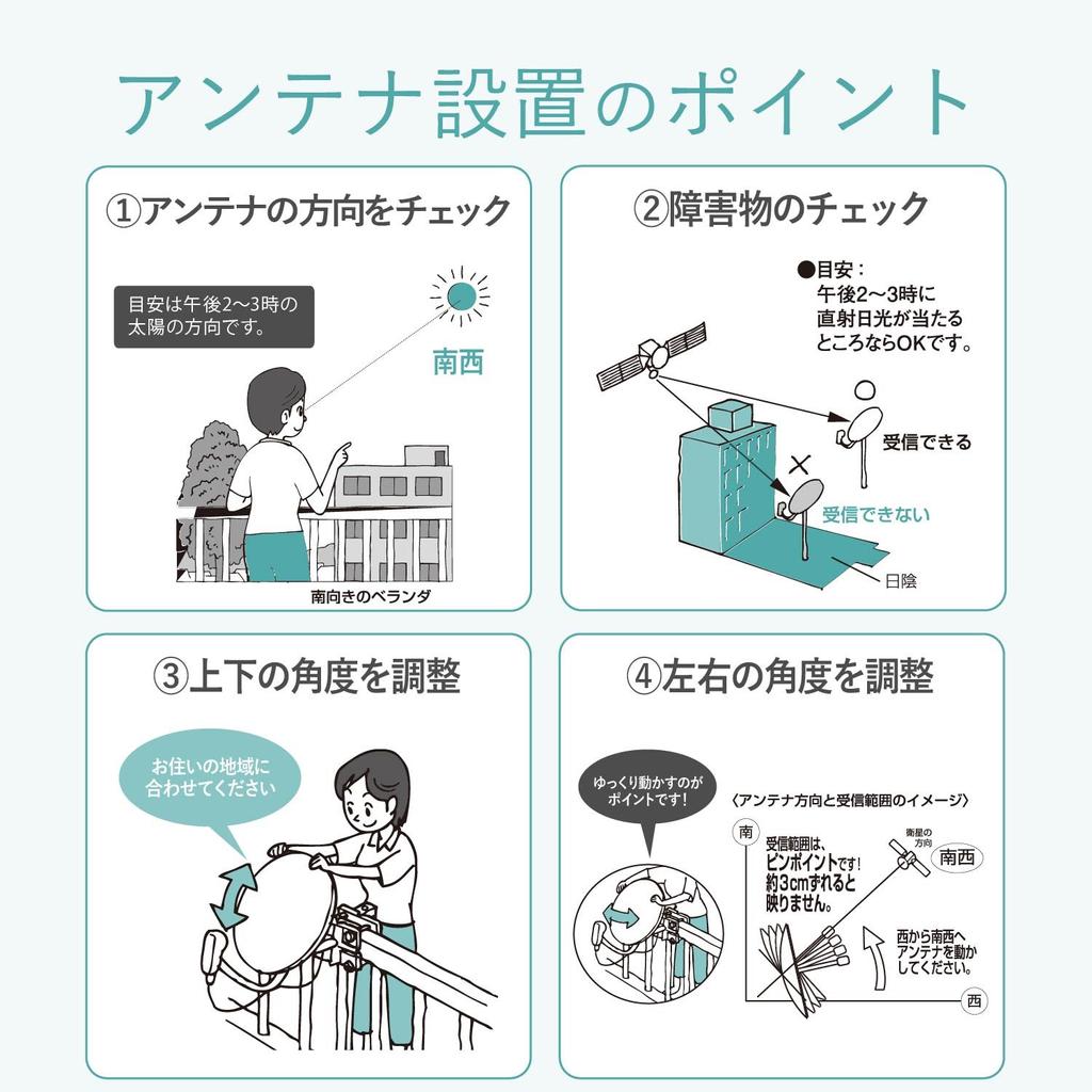 Antena DX Antena BS 45cm Tipo Antena Conjunto Cable Montaje BC453K BS/110°CS (coaxial + hardware)