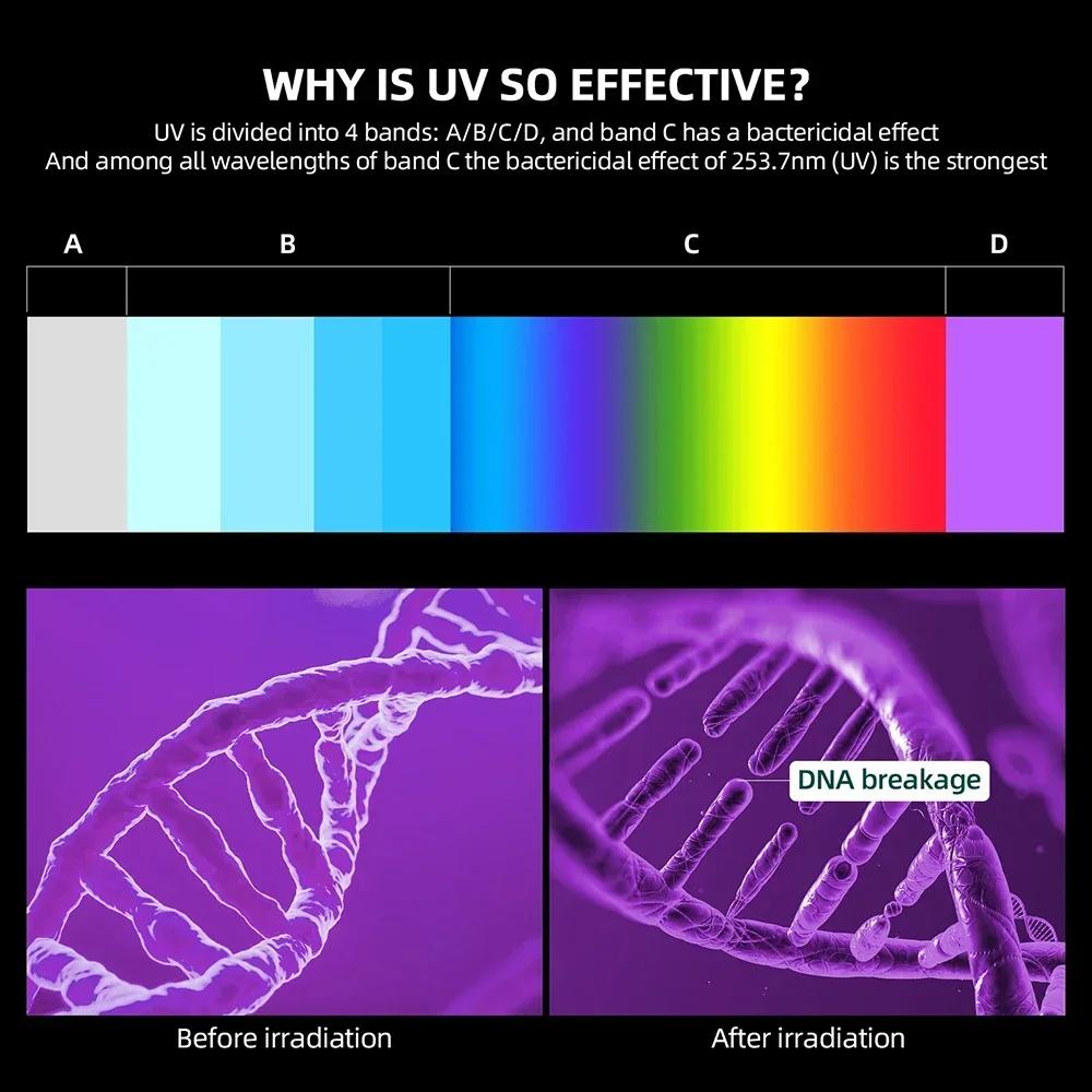 UV Multifunctional Disinfection Instrument Clean Tattoo Pen Eyelash Extension Tools Ozone Sterilization Box With Aromatherapy