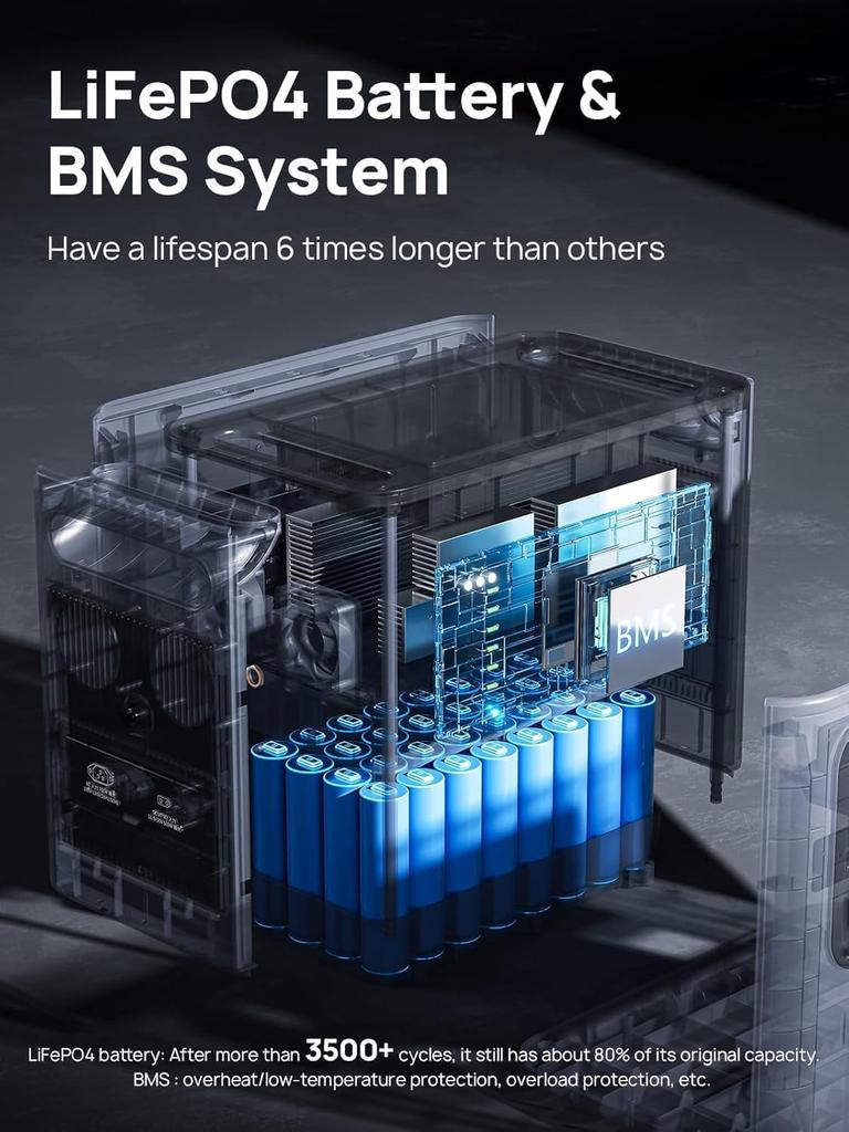 AFERIY P110-D Portable Power Station, 1200W AC Output, 960Wh LiFePO4 Battery, 12 Outputs, 10ms UPS Emergency Power, for Camping, Outdoor