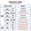 E3S-GS15 15MM Sensing Distance Trough Infrared Induction Photoelectric Sensor Switch DC6-36V NPN/PNP