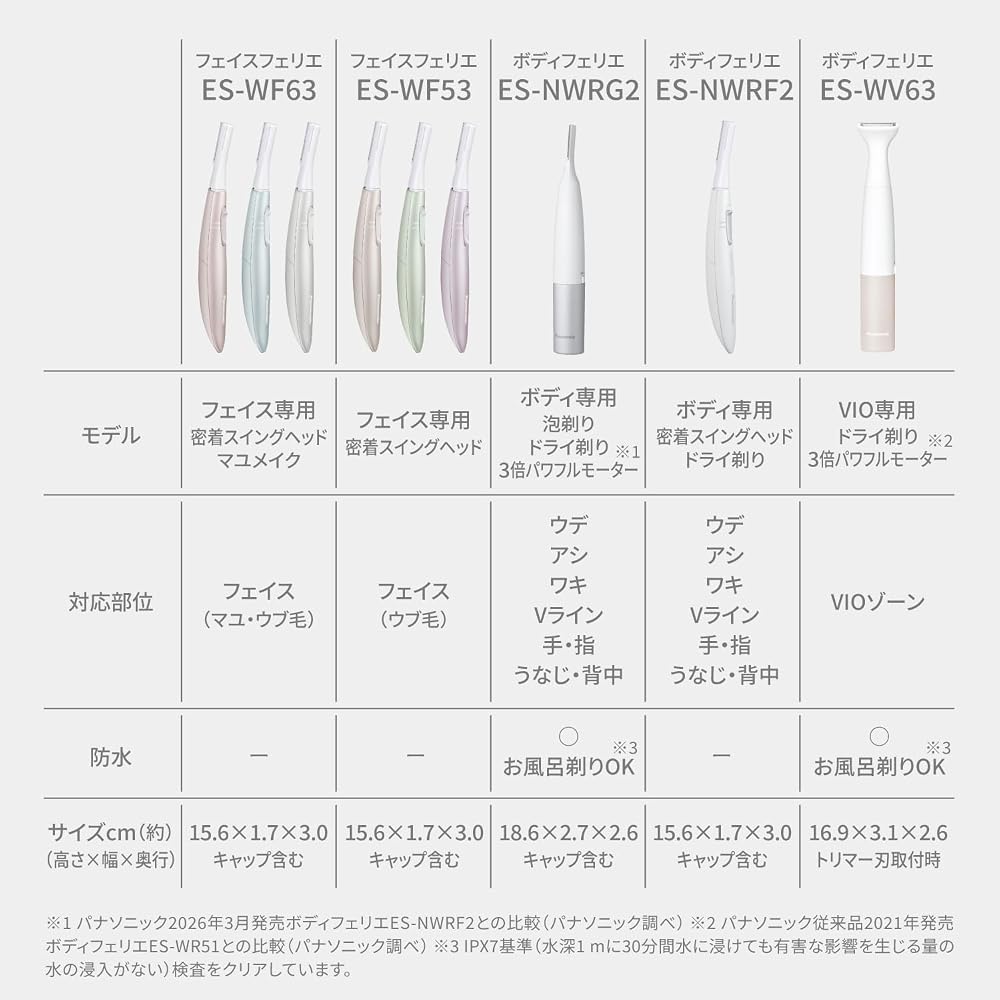 Panasonic Facial Shaver for Peach Fuzz & Eyebrows Battery Operated Pink ES-WF63-P