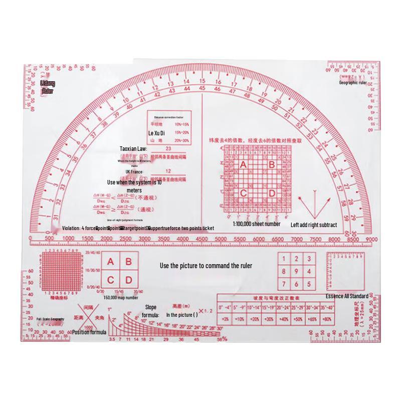 Tactical Map Reading Ruler