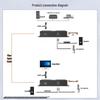 netLINK Uncompressed HDMI Fiber Optic Extender