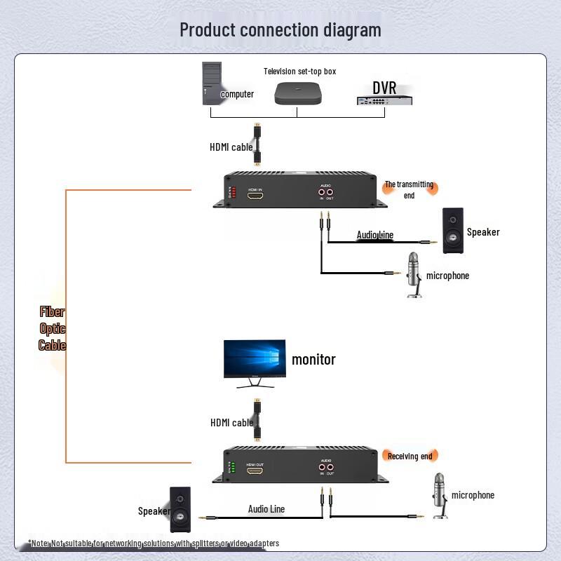 netLINK Uncompressed HDMI Fiber Optic Extender