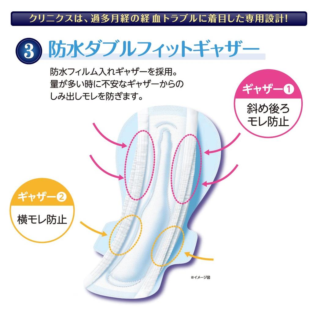 Ellis Clinics Super Safe Until with 30 For Those Concerned About Bulk Purchase Morning, Wings, 40cm, Sheets, Quantity,