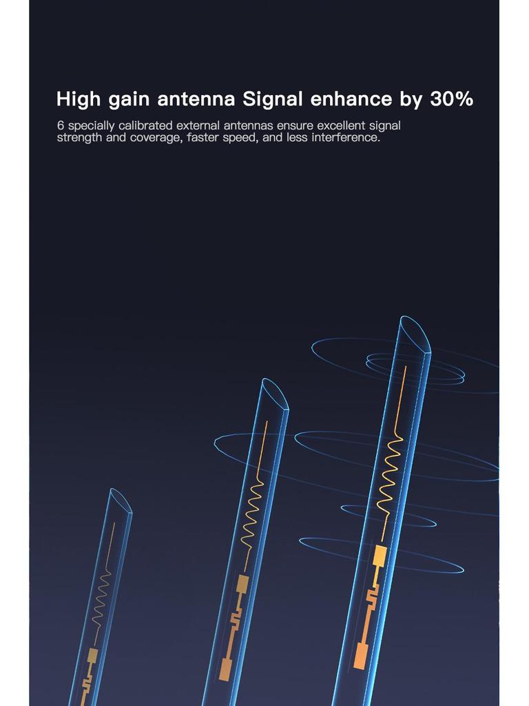 4G LTE Wireless Router for Europe - Home, Office, Outdoor
