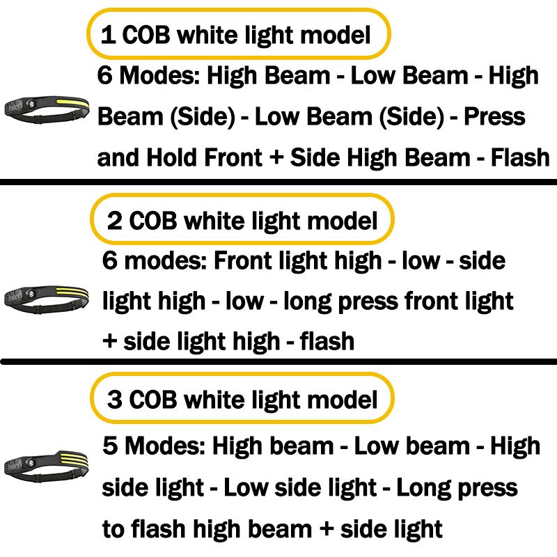 Rechargeable COB LED Induction Headlamp with Built-in Battery 10Mode Sensor Head Flashlight Outdoor Camping Fishing Head Lantern