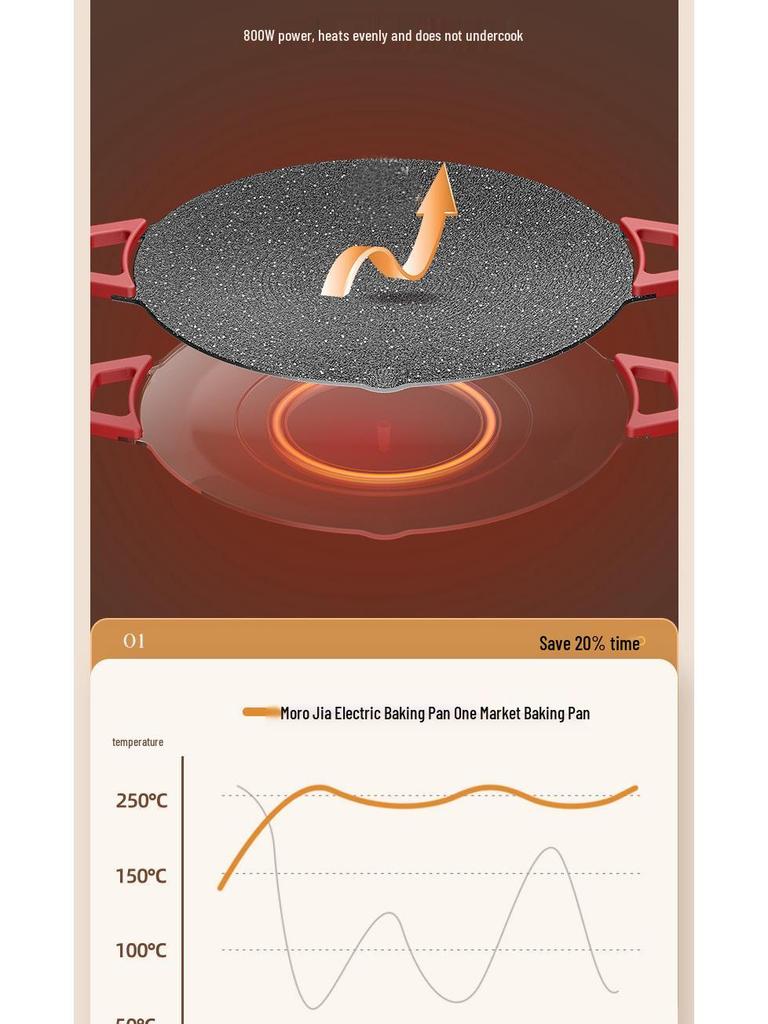 Korean Round Maifan Stone Grill Pan: Multifunctional Non-Stick Electric BBQ Plate