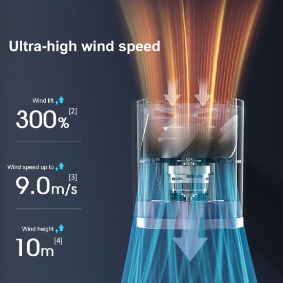 Ręczny wentylator z silnikiem bezszczotkowym 120 prędkości wiatru Silny przepływ powietrza Wyświetlacz cyfrowy Niski poziom hałasu Akumulatorowy osobisty wentylator chłodzący