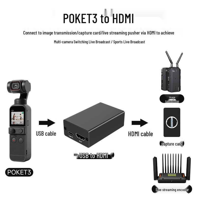 Oton USB/Pocket3 to HDMI Video Converter