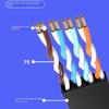 250Hz Cat6 Lan Cable Anti-interference RJ45 Network Patch Cable  For Computer Router Laptop