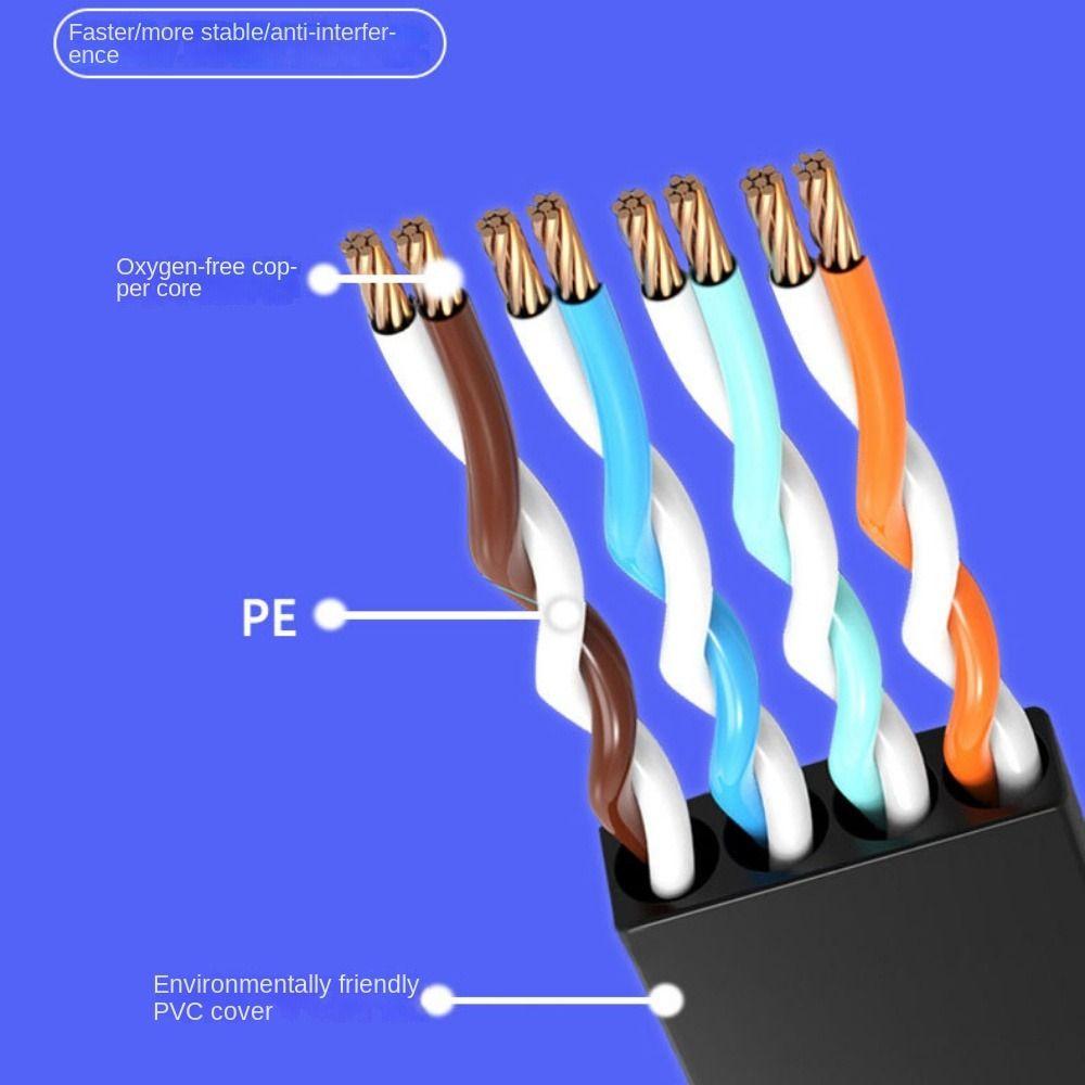 250Hz Cat6 Lan Cable Anti-interference RJ45 Network Patch Cable  For Computer Router Laptop