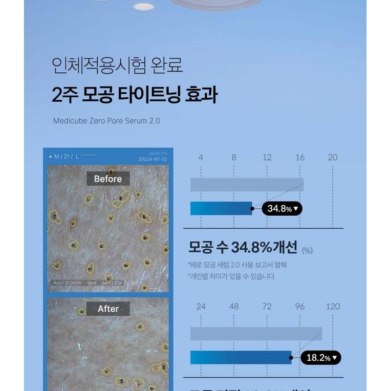 Medicube Zero Pore Serum 2.0