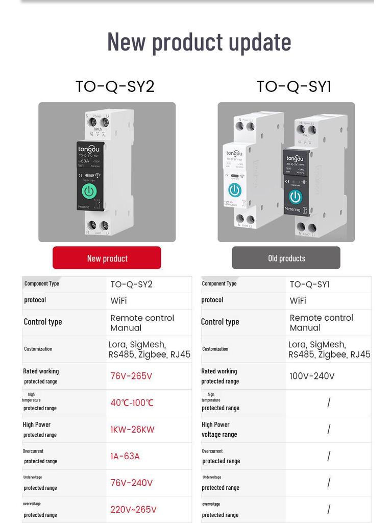 Graffiti Smart WiFi Circuit Breaker: Over/Undervoltage Protection, 1-63A, Wireless Remote Control via Mobile.