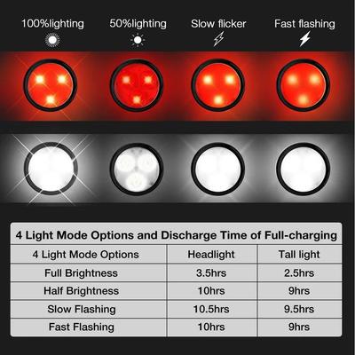 Bicycle Front Rear Light Bike Warning Taillight USB Rechargeable LED Bike Light Waterproof MTB Cycling Lamp Bike Accessories