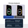 PD20W Dual Port Fast Charger for iPhone 15/14 Pro, 16 Max 30W Mobile Charger