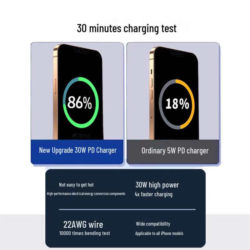 PD20W Dual Port Fast Charger for iPhone 15/14 Pro, 16 Max 30W Mobile Charger