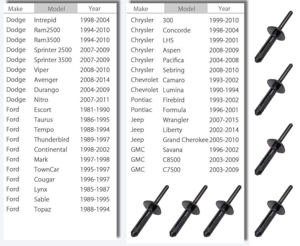 Kunststoff-Nietklammer-Set 140 Stück - Kotflügelverkleidungs-Befestigungsnieten für Ford GMC, Jeep Wrangler 07-15, Dodge Avenger 08-14