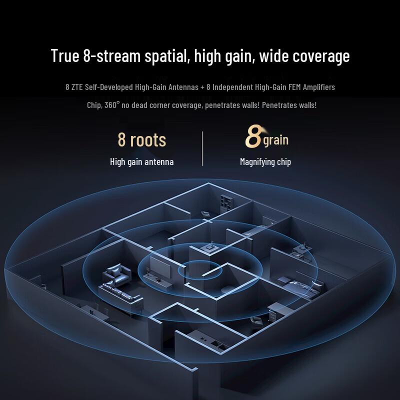 ZTE BE7200Pro+ WiFi 7 Heim-Router (CN-Version)