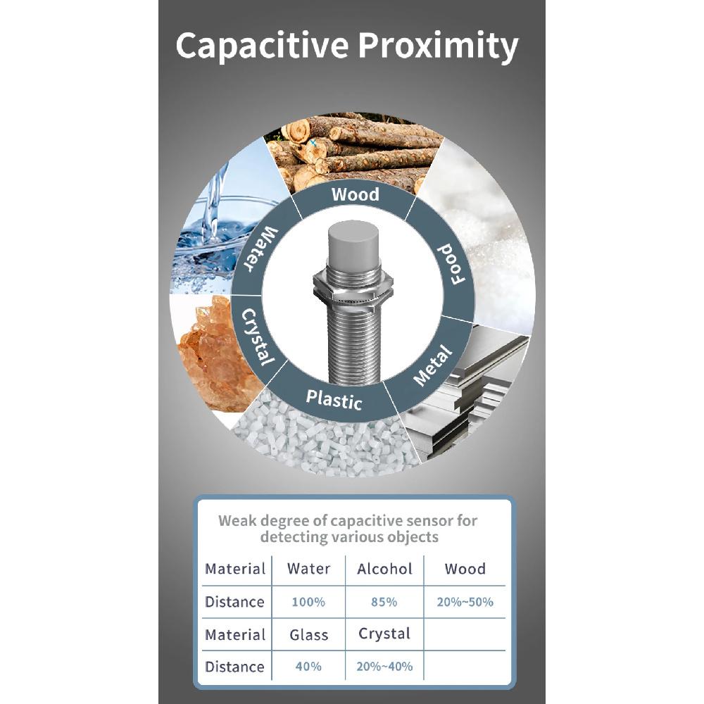 GTRIC M30 Capacitive Proximity Sensor 10-30VDC NPN PNP NO NC Flush Non-Flush Non-Metal Liquid Level Switch With 2M Cable
