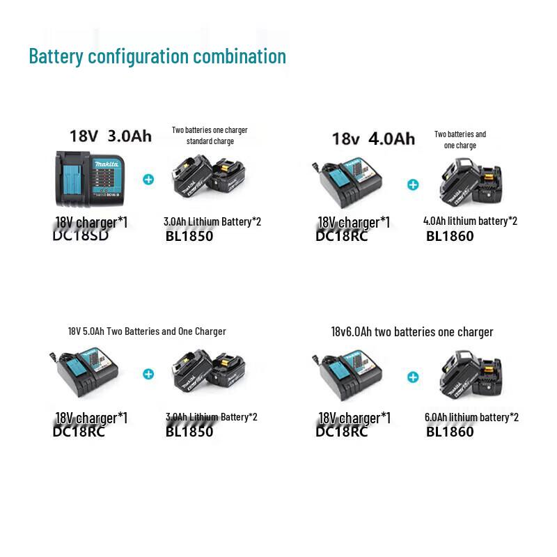 Makita Cordless Impact Driver CN Plug (adapter Included)
