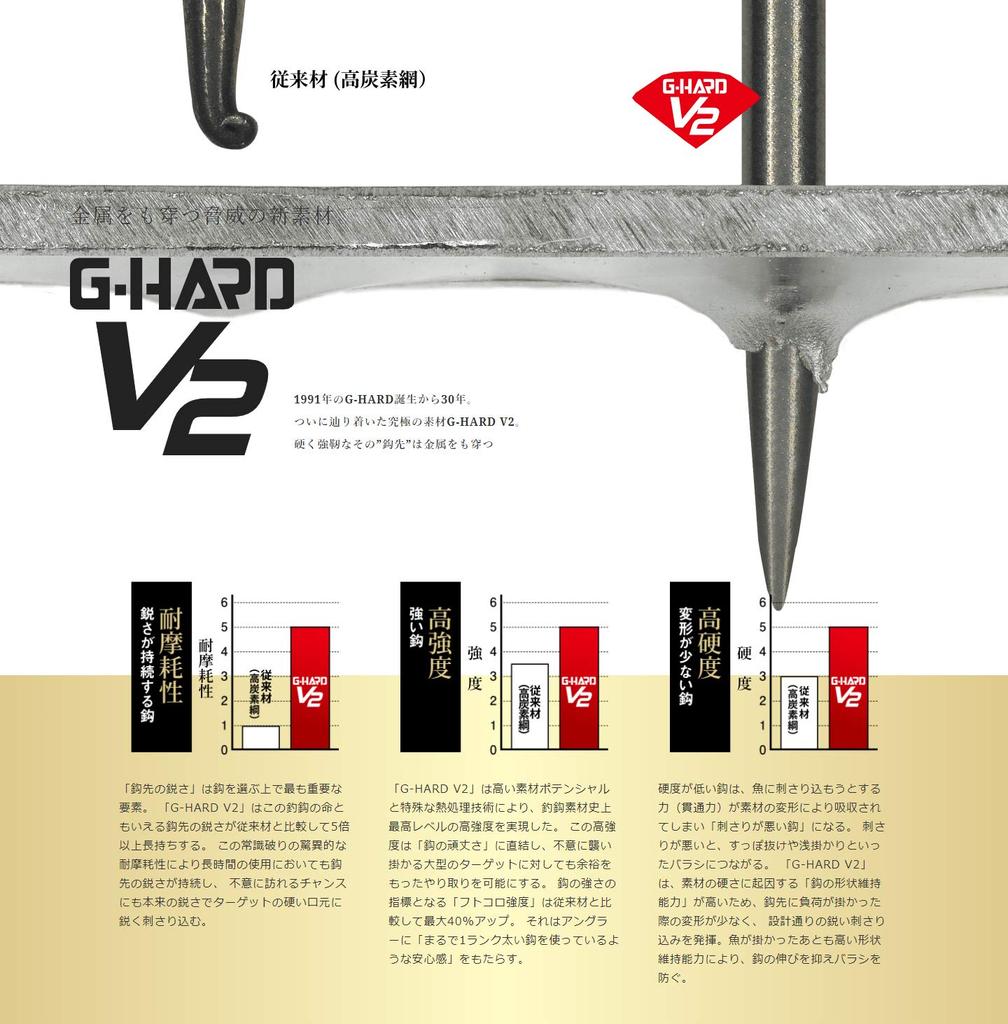 Gamakatsu OP (One Day Pack) G-HARD V2 M System EX Micro 3-Anchor, Size 5, 60159