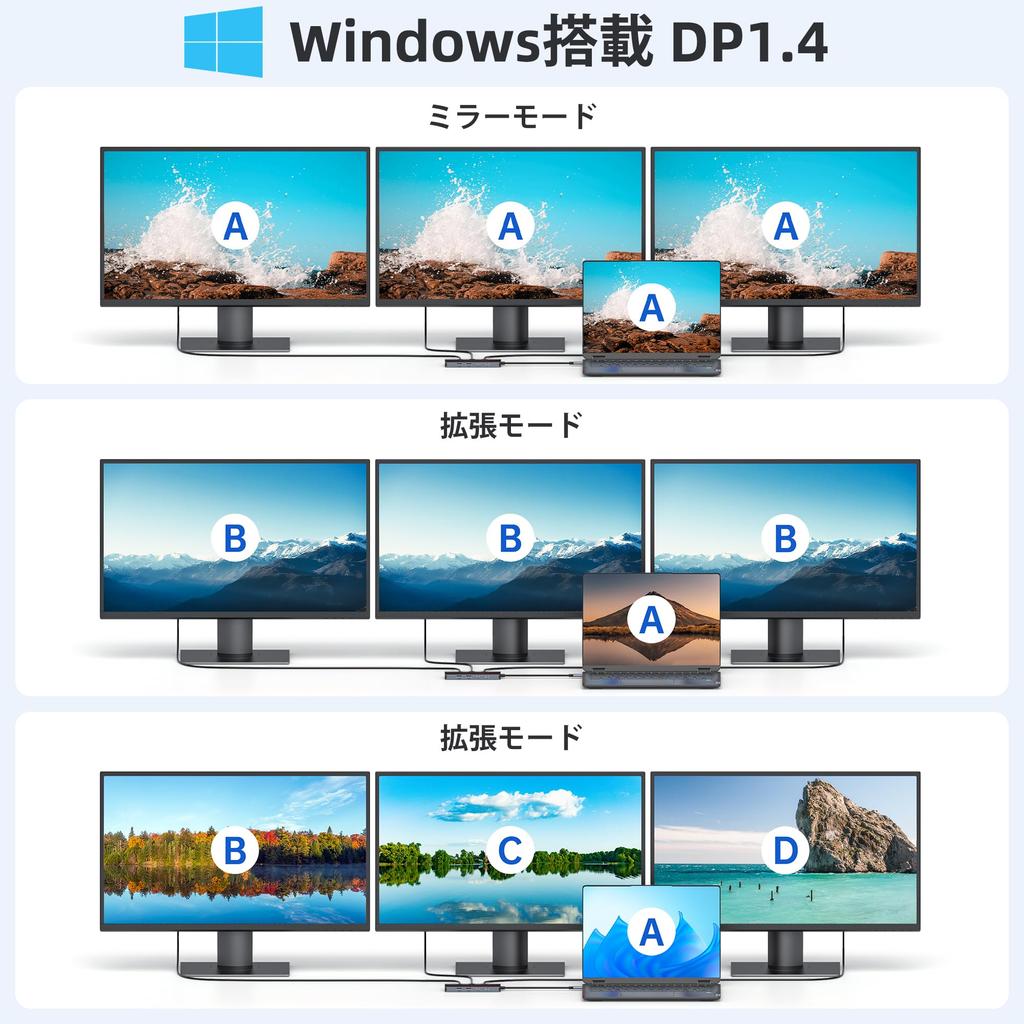MOKiN USB-C Docking Station 3-Screen Output Triple Monitor Support HDMI X2 4K Compatible DisplayPort LAN 100W PD Charging USB A/C 3.0 Port Multi-Hub T