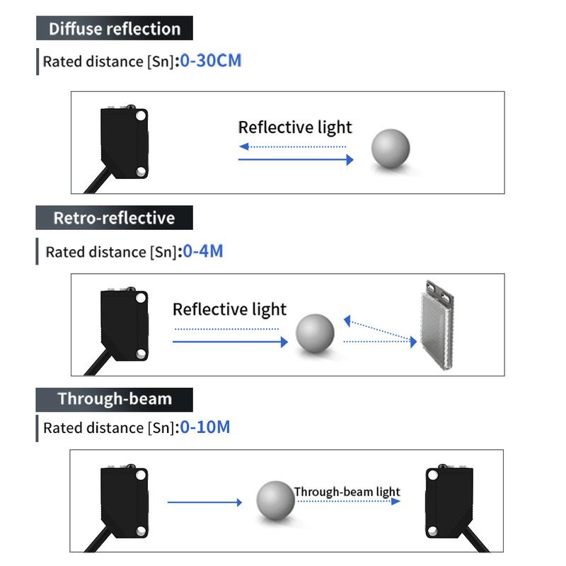 GTRIC E3Z-D61 Diffuse Reflection Photoelectric Sensor NPN PNP 12-24VDC Square Infrared Optical Switch Distance 30CM With Bracket