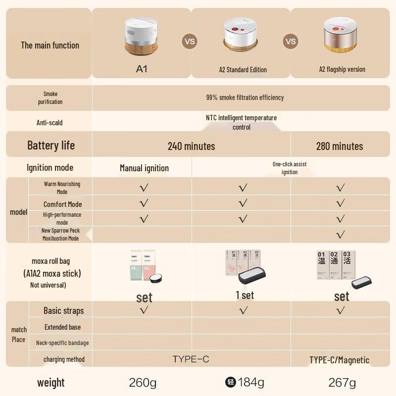 Breo Portable Electric Moxibustion Device