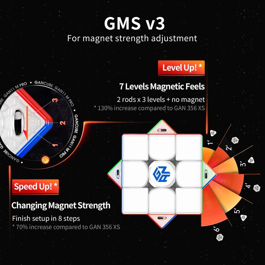 GAN 11 M Offisiell Konkurranse Magisk Kube GanCube Magnetisk 3x3 Lett å UV-belagt Pro, - Høyytelses kube, Klistremerkeløs, Vri,