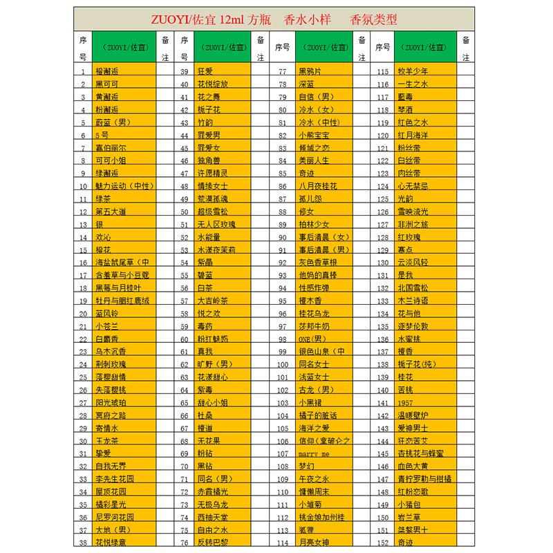 Zuoyi 12ml round bottle perfume series powder meets cologne and other stall perfumes for men and women 12ml