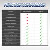 Transportable Automotive Actuator Detectors With Firing Testing Solenoid Gate Drive And Transducer Signal Simulation